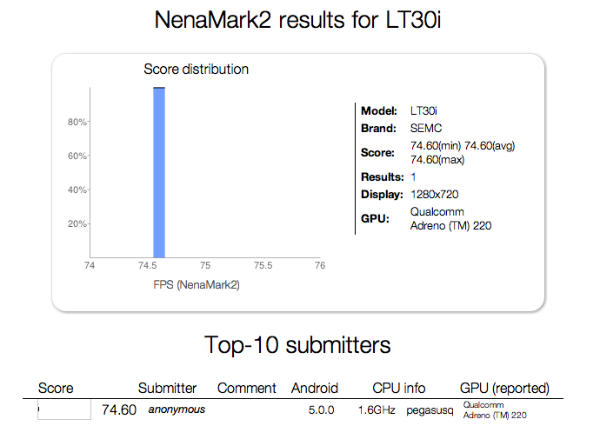Android 5.0.0 Key Lime Pie засветился в базе данных Nenamark