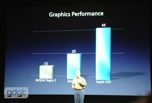 NVIDIA не верит в преимущество A5X над Tegra 3