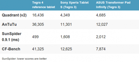 Слухи о смартфоне Xperia SP